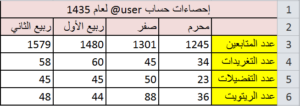 mozn-article-pics-stats