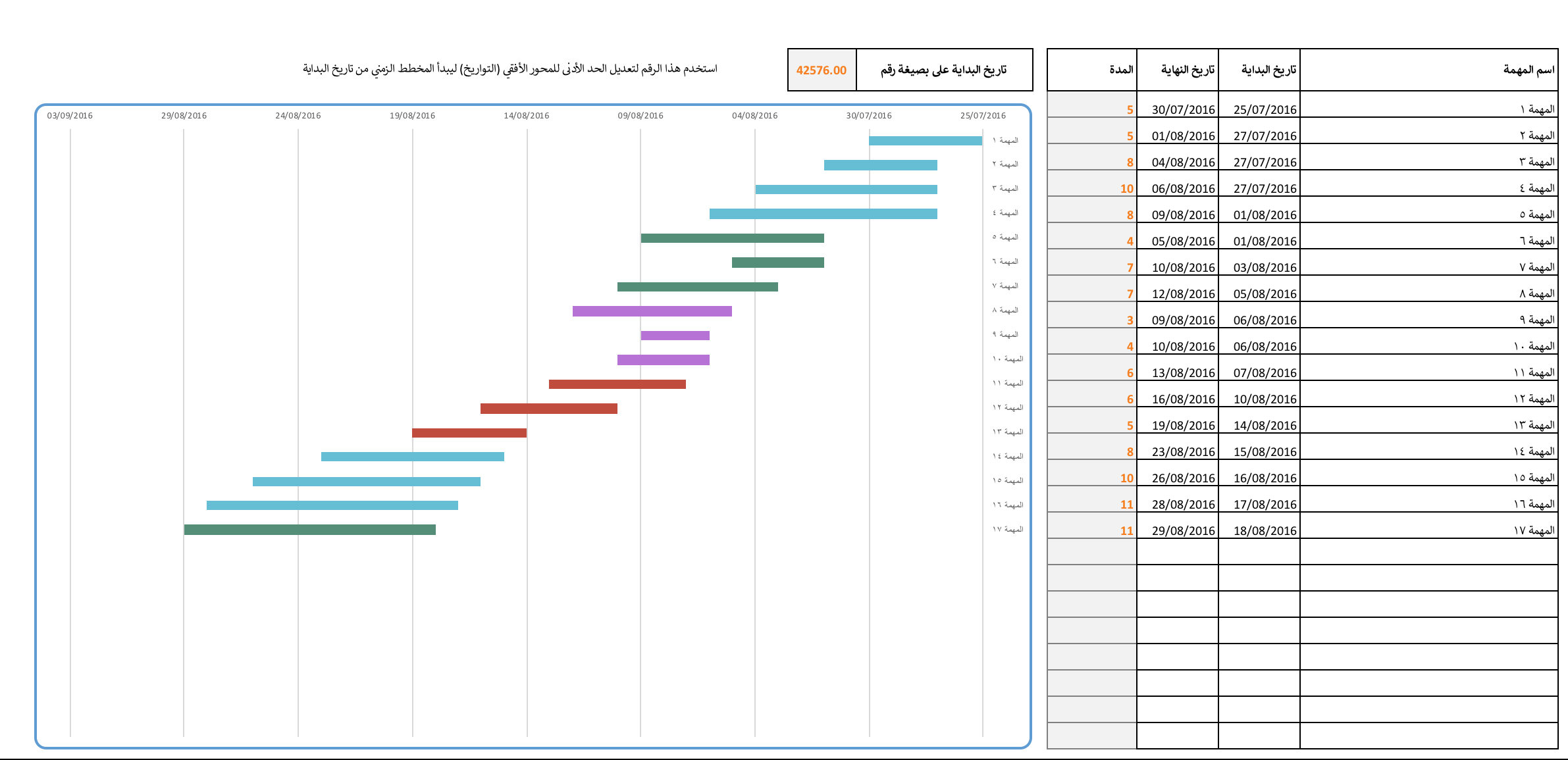 مخطط جانت جدول زمني جاهز Pdf