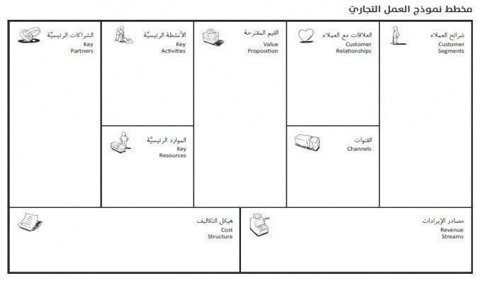 نموذج العمل التجاري مهم عند البدء في التجارة الإلكترونية