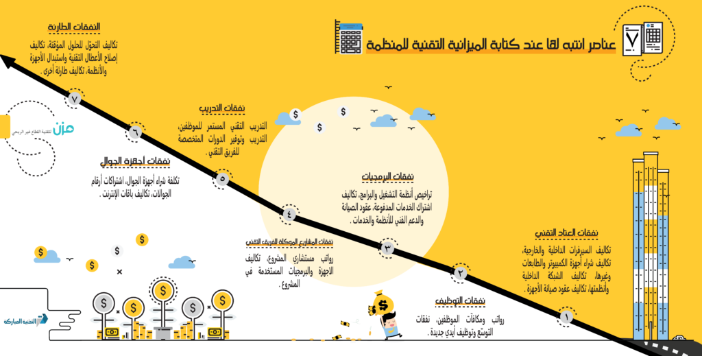 7 عناصر مهمة عند كتابة الميزانية التقنية لمنظمة