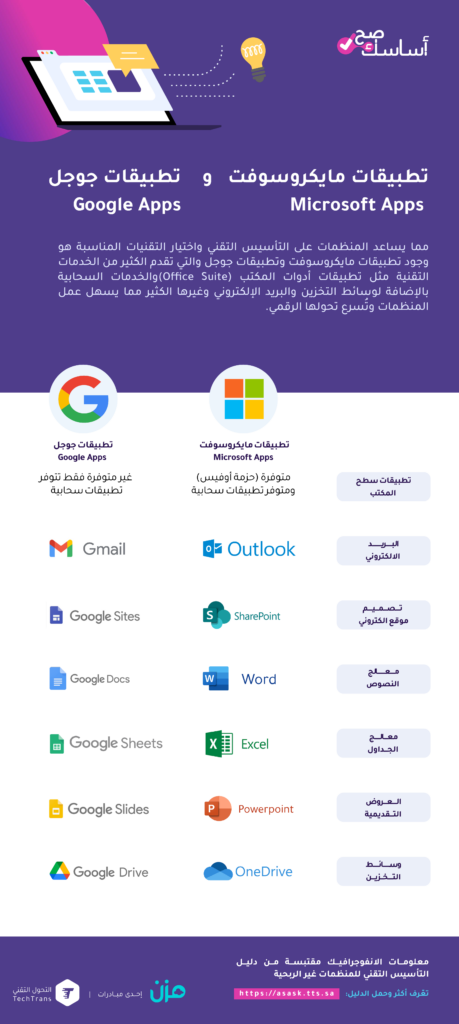 تطبيقات مايكروسوفت Microsoft  وتطبيقات جوجل Google
