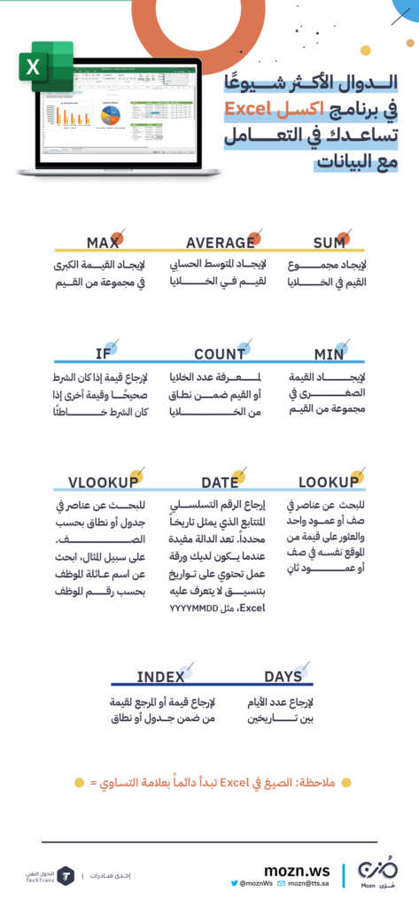 الدوال الأكثر شيوعًا في برنامج اكسل Excel تساعدك في التعامل مع البيانات