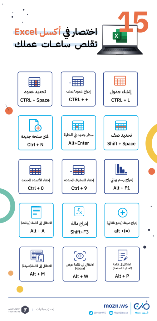 اختصارات في أكسل Excel تقلص ساعات عملك