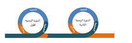 الدورات الزمنية في أجايل Agile