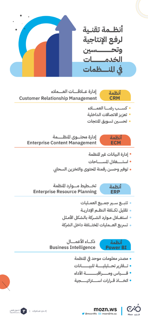 أنظمة تقنية لرفع الإنتاجية وتحسين الخدمات في المنظمات