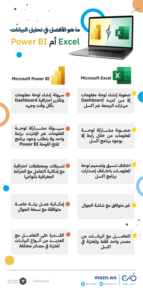 ما هو الأفضل في تحليل البيانات Excel أم Power BI ؟