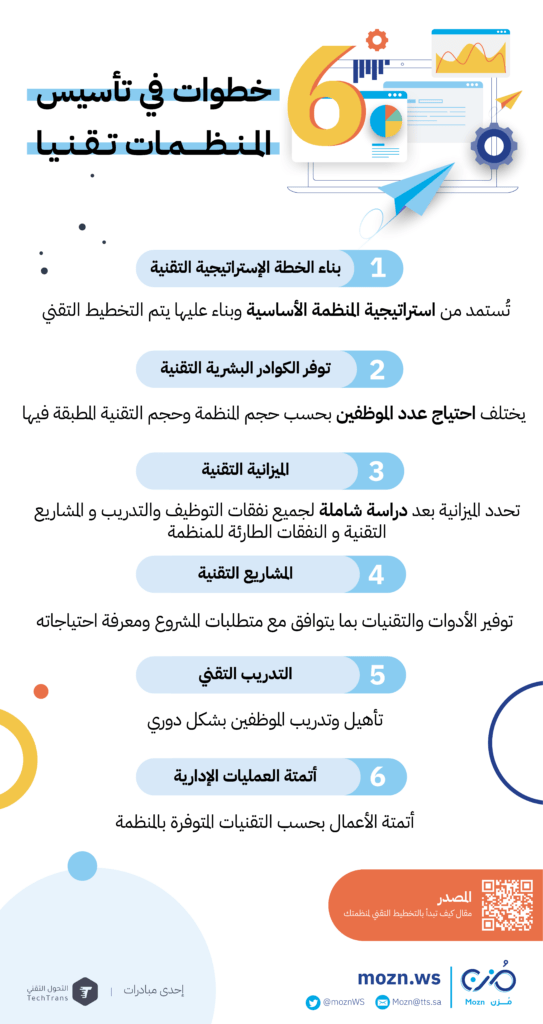 6 خطوات في تأسيس المنظمات تقنيًا