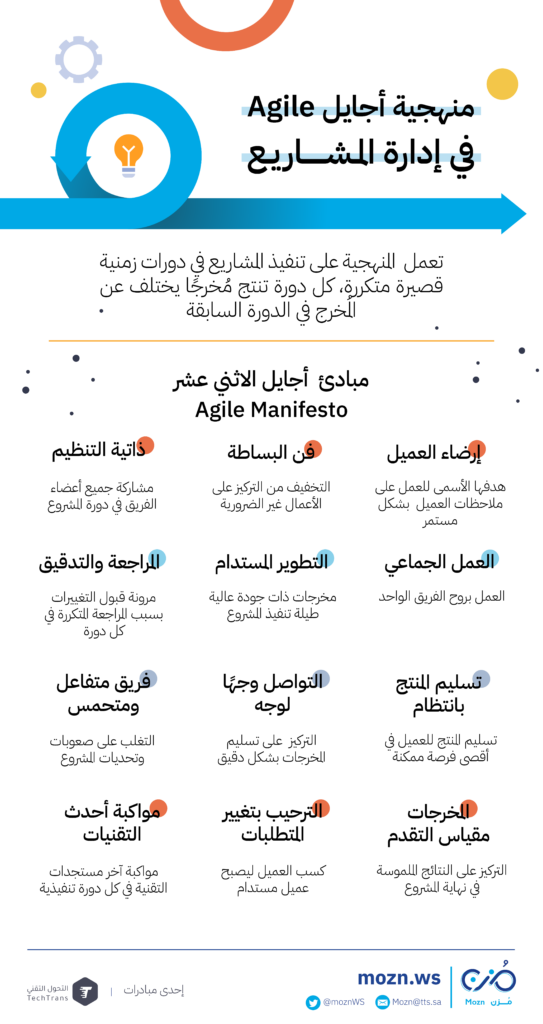 منهجية ومبادئ أجايل Agile في إدارة المشاريع 