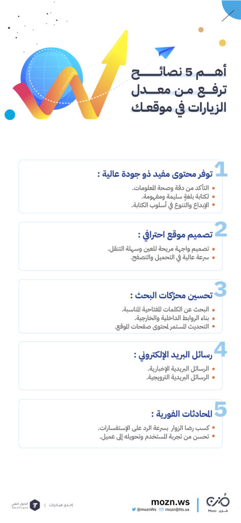 طرق لرفع معدل الزيارات للموقع الإلكتروني