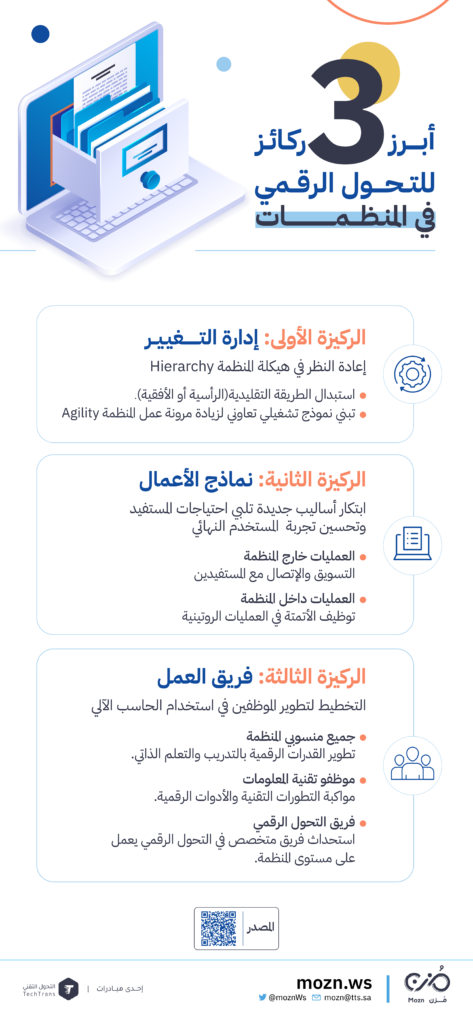 ركائز أساسية في التحول الرقمي