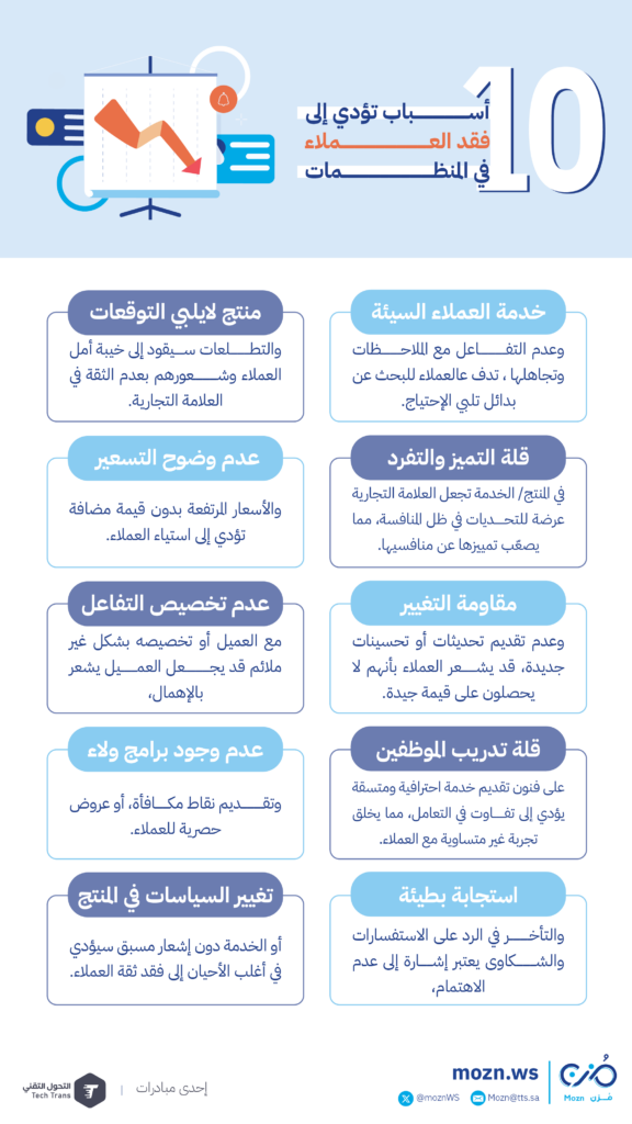 تجربة المستخدم في المنظمات