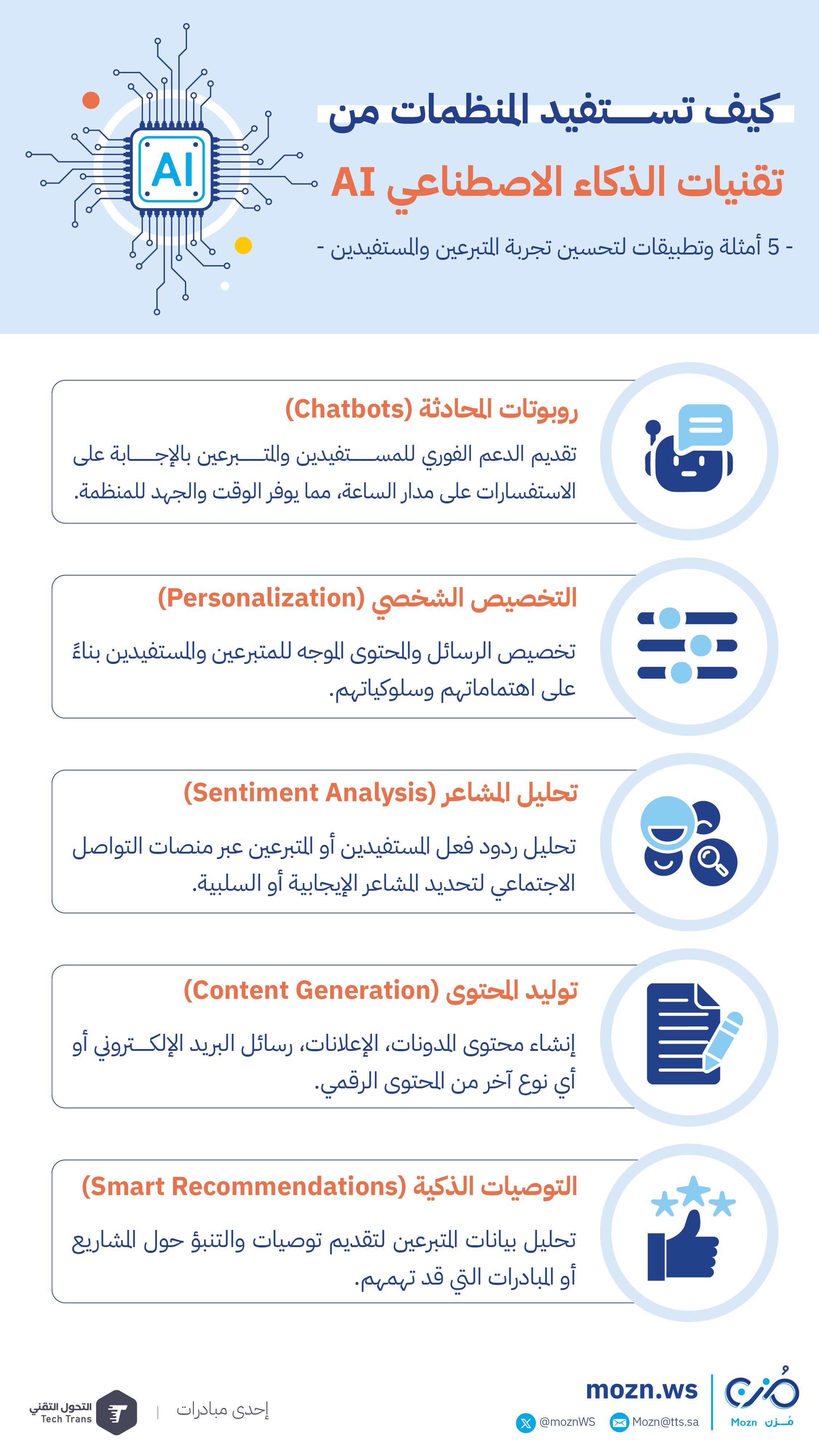 إنفوجرافيك بعنوان "كيف تستفيد المؤسسات من تقنيات الذكاء الاصطناعي" باللغة العربية، يتضمن أقسامًا عن روبوتات الدردشة، والتخصيص، وتحليل المشاعر، وتوليد المحتوى، والتوصيات الذكية، مع أيقونات ووصف مختصر لكل قسم.