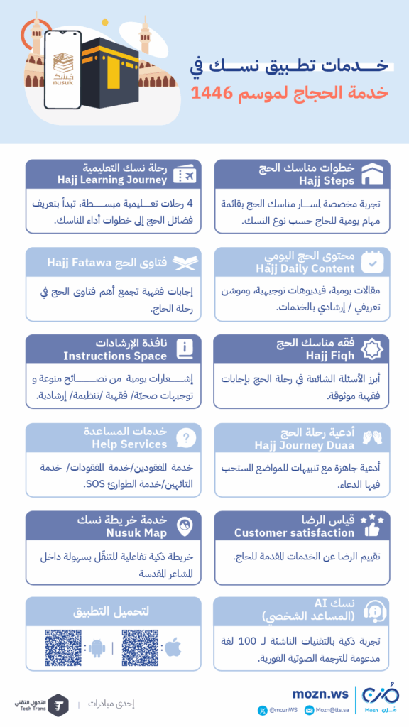 تطبيق نسك 1446