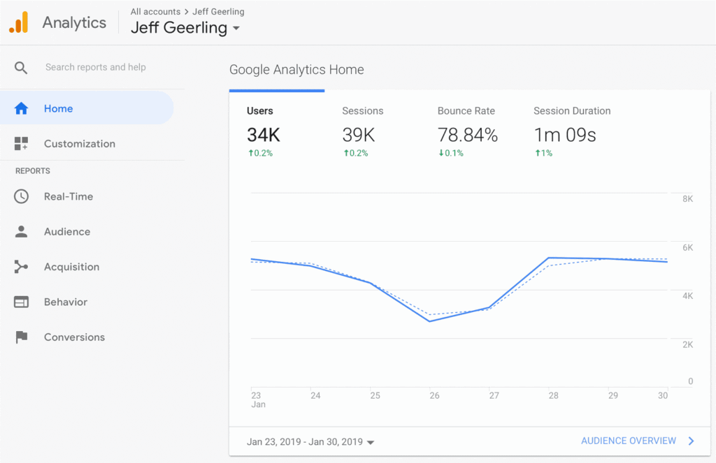 تحليلات جوجل (Google Analytics)