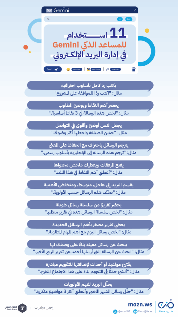 11 استخدام للمساعد الذكي Gemini في إدارة البريد الإلكتروني