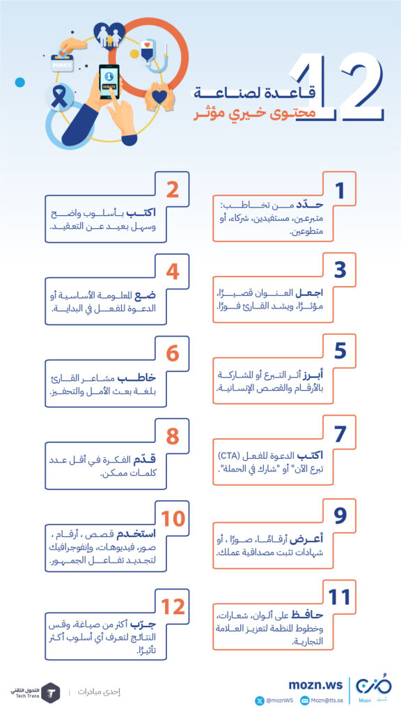 12 قاعدة لصناعة محتوى خيري مؤثر