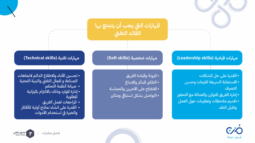 القادة