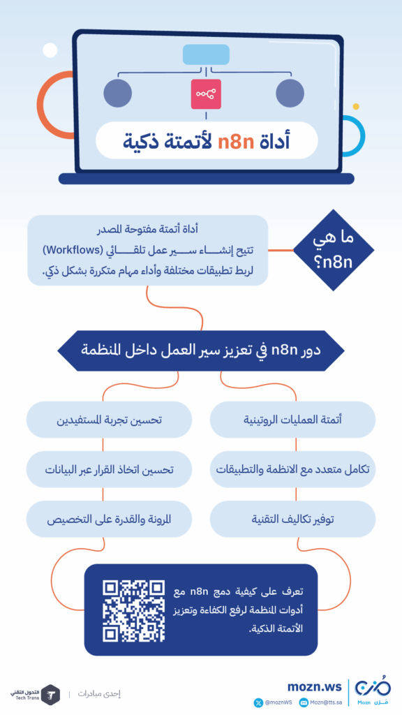 أداة n8n لأتمتة ذكية
