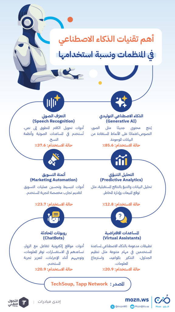 الذكاء الاصطناعي