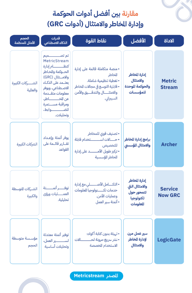 أدوات تقييم المخاطر