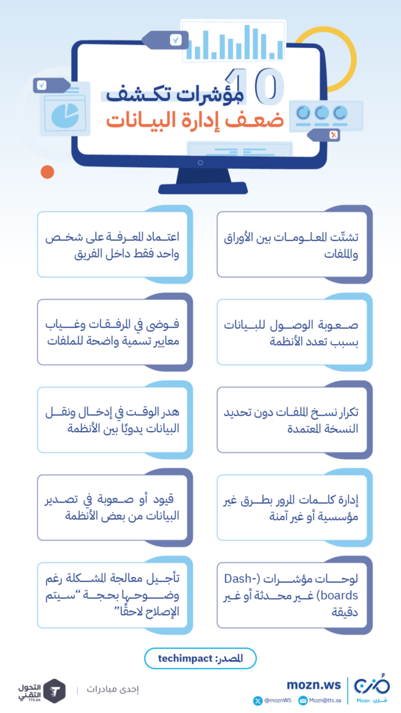 10 مؤشرات تكشف ضعف إدارة البيانات