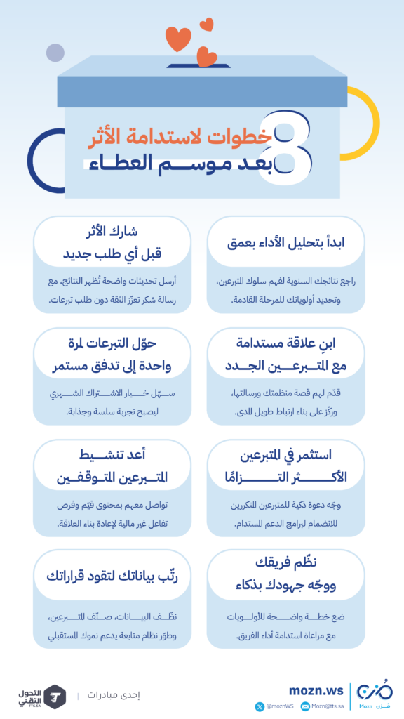 8 خطوات لاستدامة الأثر بعد موسم العطاء