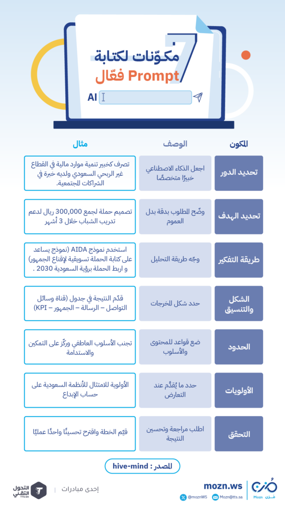 7 مكوّنات لكتابة Prompt فعّال