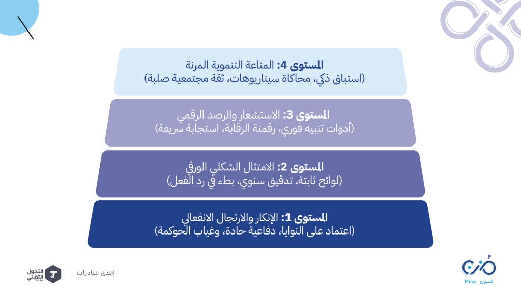إدارة المخاطر