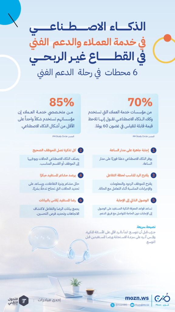 الذكاء الاصطناعي في خدمة العملاء والدعم الفني في القطاع غير الربحي 6 محطات في رحلة الدعم الفني