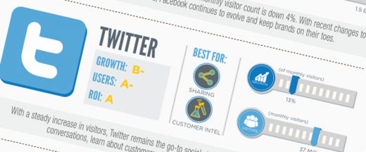 2012-social-media-report-cards1 copy