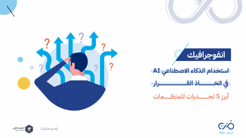 استخدام الذكاء الاصطناعي AI في اتخاذ القرار أبرز 5 تحديات للمنظمات