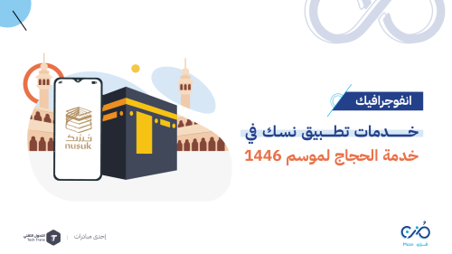 تطبيق نسك الجديد - cover-01 (1)