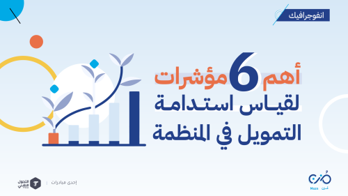أهم 6 مؤشرات لقياس استدامة التمويل في المنظمة