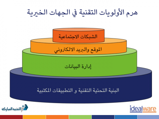 هرم